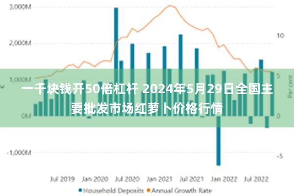 一千块钱开50倍杠杆 2024年5月29日全国主要批发市场红萝卜价格行情