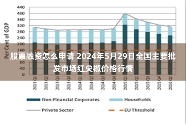 股票融资怎么申请 2024年5月29日全国主要批发市场红尖椒价格行情