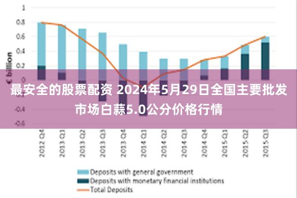 最安全的股票配资 2024年5月29日全国主要批发市场白蒜5.0公分价格行情