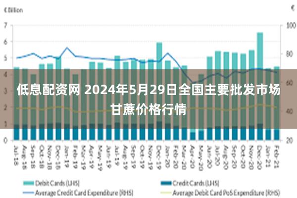 低息配资网 2024年5月29日全国主要批发市场甘蔗价格行情