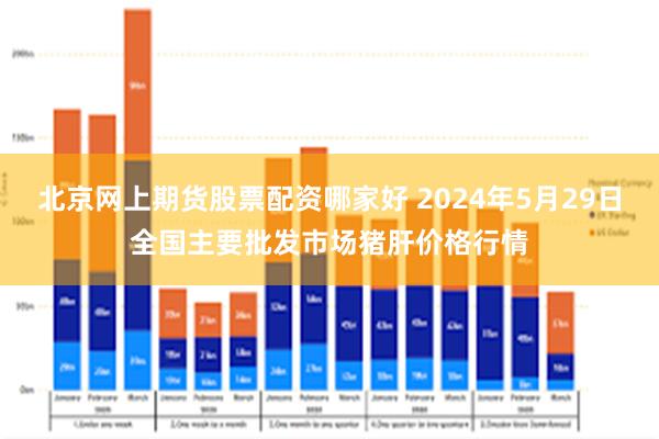 北京网上期货股票配资哪家好 2024年5月29日全国主要批发市场猪肝价格行情