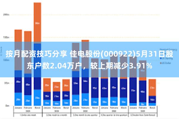 按月配资技巧分享 佳电股份(000922)5月31日股东户数2.04万户，较上期减少3.91%