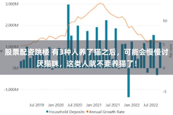 股票配资跳楼 有3种人养了猫之后，可能会慢慢讨厌猫咪，这类人就不要养猫了！