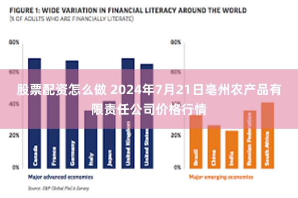 股票配资怎么做 2024年7月21日亳州农产品有限责任公司价格行情