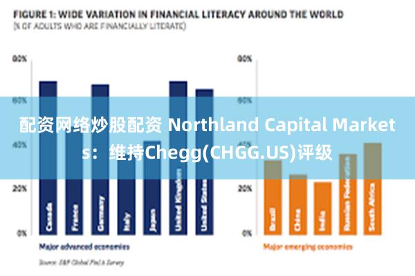 配资网络炒股配资 Northland Capital Markets：维持Chegg(CHGG.US)评级