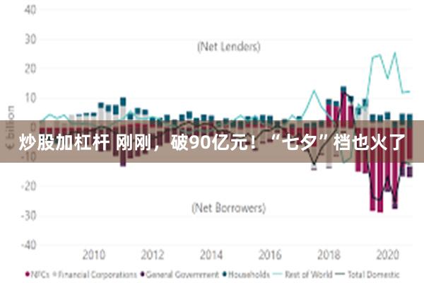 炒股加杠杆 刚刚，破90亿元！“七夕”档也火了