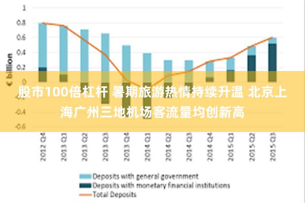 股市100倍杠杆 暑期旅游热情持续升温 北京上海广州三地机场客流量均创新高