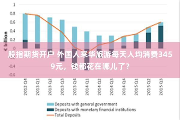 股指期货开户 外国人来华旅游每天人均消费3459元，钱都花在哪儿了？