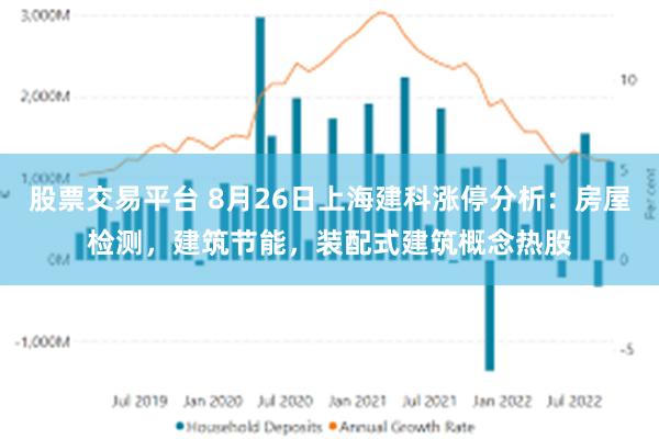 股票交易平台 8月26日上海建科涨停分析：房屋检测，建筑节能，装配式建筑概念热股