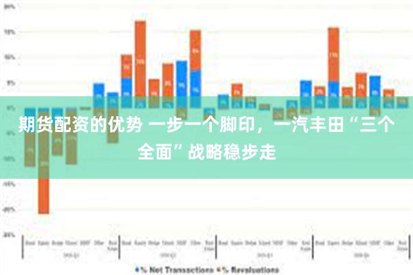 期货配资的优势 一步一个脚印，一汽丰田“三个全面”战略稳步走