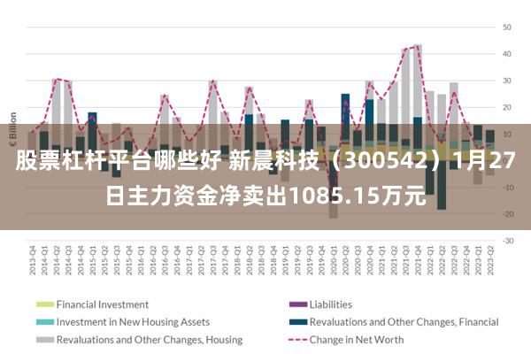 股票杠杆平台哪些好 新晨科技（300542）1月27日主力资金净卖出1085.15万元