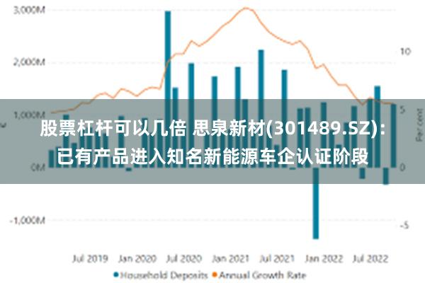 股票杠杆可以几倍 思泉新材(301489.SZ)：已有产品进入知名新能源车企认证阶段