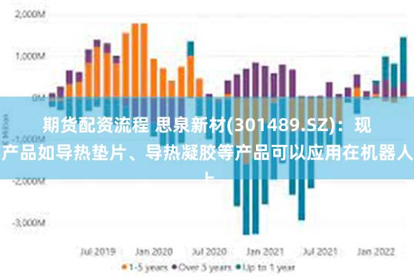 期货配资流程 思泉新材(301489.SZ)：现有产品如导热垫片、导热凝胶等产品可以应用在机器人上