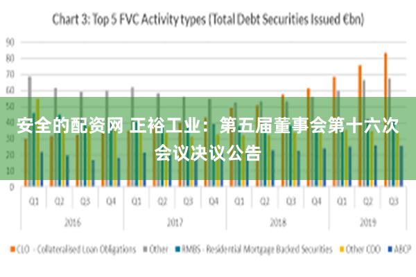 安全的配资网 正裕工业：第五届董事会第十六次会议决议公告