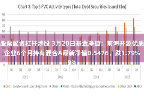 股票配资杠杆炒股 3月20日基金净值：前海开源优质企业6个月持有混合A最新净值0.5476，跌1.79%