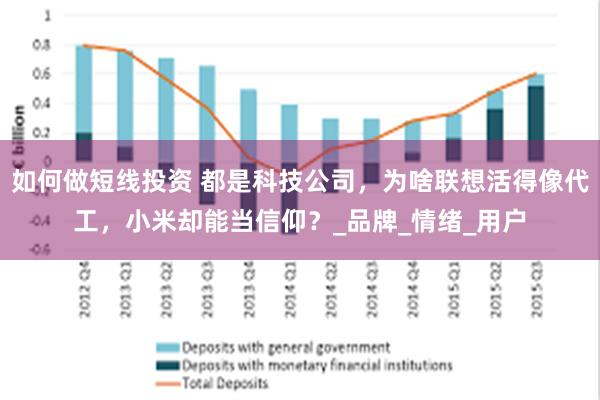如何做短线投资 都是科技公司，为啥联想活得像代工，小米却能当信仰？_品牌_情绪_用户