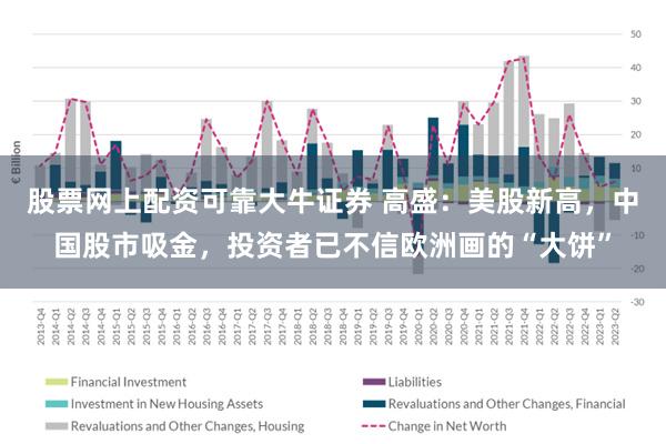 股票网上配资可靠大牛证券 高盛：美股新高，中国股市吸金，投资者已不信欧洲画的“大饼”